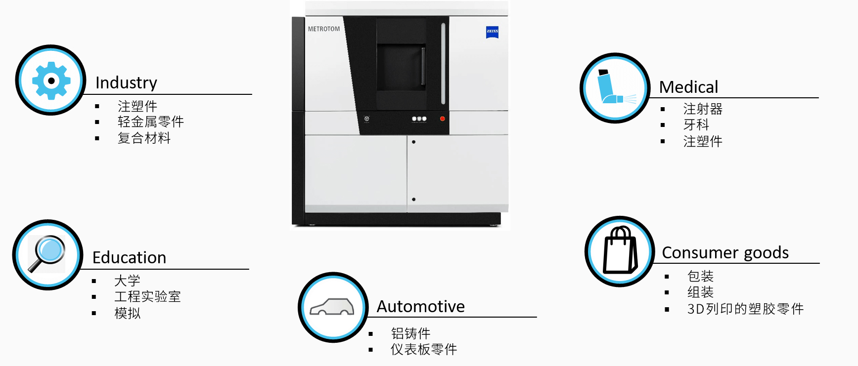 盐城盐城蔡司盐城工业CT