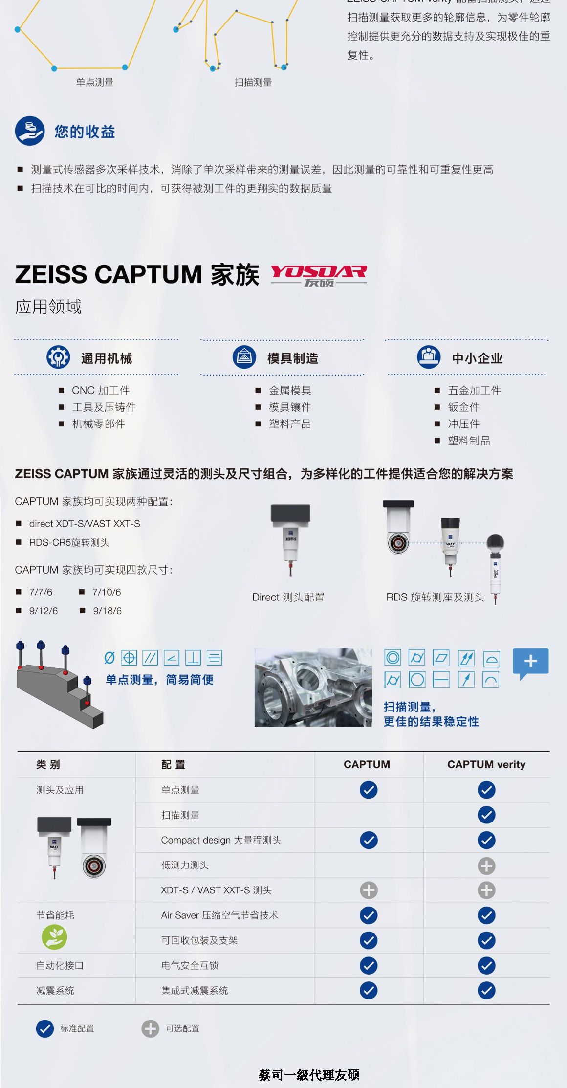 盐城蔡司盐城三坐标CAPTUM