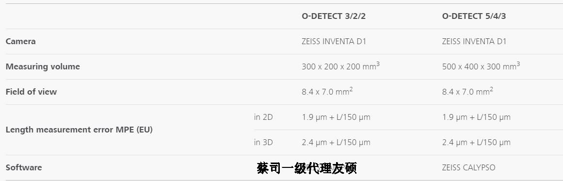 盐城蔡司影像测量仪